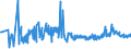 CN 3902 /Exports /Unit = Prices (Euro/ton) /Partner: Kosovo /Reporter: Eur27_2020 /3902:Polymers of Propylene or of Other Olefins, in Primary Forms