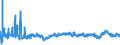 CN 3902 /Exports /Unit = Prices (Euro/ton) /Partner: For.jrep.mac /Reporter: Eur27_2020 /3902:Polymers of Propylene or of Other Olefins, in Primary Forms