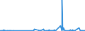 CN 3902 /Exports /Unit = Prices (Euro/ton) /Partner: Montenegro /Reporter: Eur27_2020 /3902:Polymers of Propylene or of Other Olefins, in Primary Forms