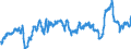 CN 3902 /Exports /Unit = Prices (Euro/ton) /Partner: Serbia /Reporter: Eur27_2020 /3902:Polymers of Propylene or of Other Olefins, in Primary Forms