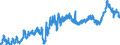 CN 3902 /Exports /Unit = Prices (Euro/ton) /Partner: Morocco /Reporter: Eur27_2020 /3902:Polymers of Propylene or of Other Olefins, in Primary Forms