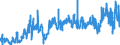 CN 3902 /Exports /Unit = Prices (Euro/ton) /Partner: Algeria /Reporter: Eur27_2020 /3902:Polymers of Propylene or of Other Olefins, in Primary Forms