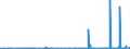 CN 3902 /Exports /Unit = Prices (Euro/ton) /Partner: Mauritania /Reporter: Eur27_2020 /3902:Polymers of Propylene or of Other Olefins, in Primary Forms