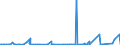 CN 3902 /Exports /Unit = Prices (Euro/ton) /Partner: Burkina Faso /Reporter: Eur27_2020 /3902:Polymers of Propylene or of Other Olefins, in Primary Forms
