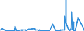 CN 3902 /Exports /Unit = Prices (Euro/ton) /Partner: Cape Verde /Reporter: Eur27_2020 /3902:Polymers of Propylene or of Other Olefins, in Primary Forms