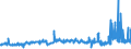 CN 3902 /Exports /Unit = Prices (Euro/ton) /Partner: Senegal /Reporter: Eur27_2020 /3902:Polymers of Propylene or of Other Olefins, in Primary Forms