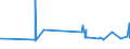 CN 3902 /Exports /Unit = Prices (Euro/ton) /Partner: Gambia /Reporter: Eur27_2020 /3902:Polymers of Propylene or of Other Olefins, in Primary Forms