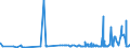 CN 3902 /Exports /Unit = Prices (Euro/ton) /Partner: Guinea /Reporter: Eur27_2020 /3902:Polymers of Propylene or of Other Olefins, in Primary Forms