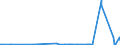CN 3902 /Exports /Unit = Prices (Euro/ton) /Partner: Liberia /Reporter: Eur27_2020 /3902:Polymers of Propylene or of Other Olefins, in Primary Forms