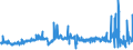 CN 3902 /Exports /Unit = Prices (Euro/ton) /Partner: Ivory Coast /Reporter: Eur27_2020 /3902:Polymers of Propylene or of Other Olefins, in Primary Forms