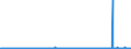 CN 3902 /Exports /Unit = Prices (Euro/ton) /Partner: Ghana /Reporter: Eur27_2020 /3902:Polymers of Propylene or of Other Olefins, in Primary Forms