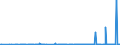 CN 3902 /Exports /Unit = Prices (Euro/ton) /Partner: Togo /Reporter: Eur27_2020 /3902:Polymers of Propylene or of Other Olefins, in Primary Forms