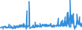 CN 3902 /Exports /Unit = Prices (Euro/ton) /Partner: Nigeria /Reporter: Eur27_2020 /3902:Polymers of Propylene or of Other Olefins, in Primary Forms