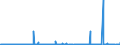 CN 3902 /Exports /Unit = Prices (Euro/ton) /Partner: Cameroon /Reporter: Eur27_2020 /3902:Polymers of Propylene or of Other Olefins, in Primary Forms