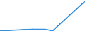 CN 3902 /Exports /Unit = Prices (Euro/ton) /Partner: Centr.africa /Reporter: European Union /3902:Polymers of Propylene or of Other Olefins, in Primary Forms