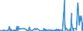 CN 3902 /Exports /Unit = Prices (Euro/ton) /Partner: Congo (Dem. Rep.) /Reporter: Eur27_2020 /3902:Polymers of Propylene or of Other Olefins, in Primary Forms