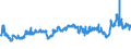 CN 39031900 /Exports /Unit = Prices (Euro/ton) /Partner: Greece /Reporter: Eur27_2020 /39031900:Polystyrene, in Primary Forms (Excl. Expansible)