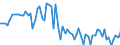 CN 39031900 /Exports /Unit = Prices (Euro/ton) /Partner: United Kingdom(Northern Ireland) /Reporter: Eur27_2020 /39031900:Polystyrene, in Primary Forms (Excl. Expansible)