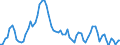 CN 39031900 /Exports /Unit = Prices (Euro/ton) /Partner: United Kingdom(Excluding Northern Ireland) /Reporter: Eur27_2020 /39031900:Polystyrene, in Primary Forms (Excl. Expansible)