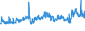 CN 39031900 /Exports /Unit = Prices (Euro/ton) /Partner: Norway /Reporter: Eur27_2020 /39031900:Polystyrene, in Primary Forms (Excl. Expansible)