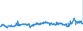 CN 39031900 /Exports /Unit = Prices (Euro/ton) /Partner: Finland /Reporter: Eur27_2020 /39031900:Polystyrene, in Primary Forms (Excl. Expansible)