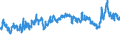 CN 39031900 /Exports /Unit = Prices (Euro/ton) /Partner: Austria /Reporter: Eur27_2020 /39031900:Polystyrene, in Primary Forms (Excl. Expansible)