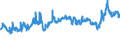 CN 39031900 /Exports /Unit = Prices (Euro/ton) /Partner: Switzerland /Reporter: Eur27_2020 /39031900:Polystyrene, in Primary Forms (Excl. Expansible)