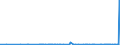 CN 39031900 /Exports /Unit = Prices (Euro/ton) /Partner: Faroe Isles /Reporter: Eur27_2020 /39031900:Polystyrene, in Primary Forms (Excl. Expansible)