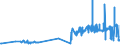 CN 39031900 /Exports /Unit = Prices (Euro/ton) /Partner: Andorra /Reporter: Eur27_2020 /39031900:Polystyrene, in Primary Forms (Excl. Expansible)