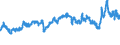 CN 39031900 /Exports /Unit = Prices (Euro/ton) /Partner: Turkey /Reporter: Eur27_2020 /39031900:Polystyrene, in Primary Forms (Excl. Expansible)