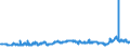 CN 39031900 /Exports /Unit = Prices (Euro/ton) /Partner: Lithuania /Reporter: Eur27_2020 /39031900:Polystyrene, in Primary Forms (Excl. Expansible)