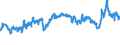 CN 39031900 /Exports /Unit = Prices (Euro/ton) /Partner: Poland /Reporter: Eur27_2020 /39031900:Polystyrene, in Primary Forms (Excl. Expansible)