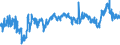 CN 39031900 /Exports /Unit = Prices (Euro/ton) /Partner: Slovakia /Reporter: Eur27_2020 /39031900:Polystyrene, in Primary Forms (Excl. Expansible)