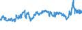 CN 39031900 /Exports /Unit = Prices (Euro/ton) /Partner: Hungary /Reporter: Eur27_2020 /39031900:Polystyrene, in Primary Forms (Excl. Expansible)