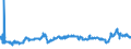 CN 39031900 /Exports /Unit = Prices (Euro/ton) /Partner: Romania /Reporter: Eur27_2020 /39031900:Polystyrene, in Primary Forms (Excl. Expansible)