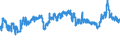 CN 39031900 /Exports /Unit = Prices (Euro/ton) /Partner: Ukraine /Reporter: Eur27_2020 /39031900:Polystyrene, in Primary Forms (Excl. Expansible)
