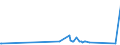 CN 39031900 /Exports /Unit = Prices (Euro/ton) /Partner: Uzbekistan /Reporter: Eur27_2020 /39031900:Polystyrene, in Primary Forms (Excl. Expansible)