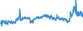 CN 39031900 /Exports /Unit = Prices (Euro/ton) /Partner: Slovenia /Reporter: Eur27_2020 /39031900:Polystyrene, in Primary Forms (Excl. Expansible)