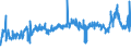 CN 39031900 /Exports /Unit = Prices (Euro/ton) /Partner: Croatia /Reporter: Eur27_2020 /39031900:Polystyrene, in Primary Forms (Excl. Expansible)