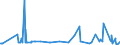 CN 39031900 /Exports /Unit = Prices (Euro/ton) /Partner: Kosovo /Reporter: Eur27_2020 /39031900:Polystyrene, in Primary Forms (Excl. Expansible)