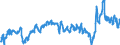 CN 39031900 /Exports /Unit = Prices (Euro/ton) /Partner: Serbia /Reporter: Eur27_2020 /39031900:Polystyrene, in Primary Forms (Excl. Expansible)
