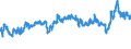 CN 39031900 /Exports /Unit = Prices (Euro/ton) /Partner: Morocco /Reporter: Eur27_2020 /39031900:Polystyrene, in Primary Forms (Excl. Expansible)