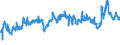 CN 39031900 /Exports /Unit = Prices (Euro/ton) /Partner: Algeria /Reporter: Eur27_2020 /39031900:Polystyrene, in Primary Forms (Excl. Expansible)