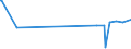 CN 39031900 /Exports /Unit = Prices (Euro/ton) /Partner: Guinea Biss. /Reporter: Eur27_2020 /39031900:Polystyrene, in Primary Forms (Excl. Expansible)