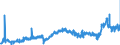 CN 39032000 /Exports /Unit = Prices (Euro/ton) /Partner: Spain /Reporter: Eur27_2020 /39032000:Styrene-acrylonitrile Copolymers `san`, in Primary Forms