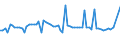 CN 39032000 /Exports /Unit = Prices (Euro/ton) /Partner: United Kingdom(Northern Ireland) /Reporter: Eur27_2020 /39032000:Styrene-acrylonitrile Copolymers `san`, in Primary Forms