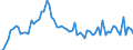 CN 39032000 /Exports /Unit = Prices (Euro/ton) /Partner: United Kingdom(Excluding Northern Ireland) /Reporter: Eur27_2020 /39032000:Styrene-acrylonitrile Copolymers `san`, in Primary Forms