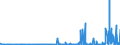 CN 39032000 /Exports /Unit = Prices (Euro/ton) /Partner: Norway /Reporter: Eur27_2020 /39032000:Styrene-acrylonitrile Copolymers `san`, in Primary Forms