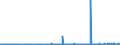 CN 39032000 /Exports /Unit = Prices (Euro/ton) /Partner: Finland /Reporter: Eur27_2020 /39032000:Styrene-acrylonitrile Copolymers `san`, in Primary Forms