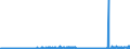 CN 39032000 /Exports /Unit = Prices (Euro/ton) /Partner: Austria /Reporter: Eur27_2020 /39032000:Styrene-acrylonitrile Copolymers `san`, in Primary Forms